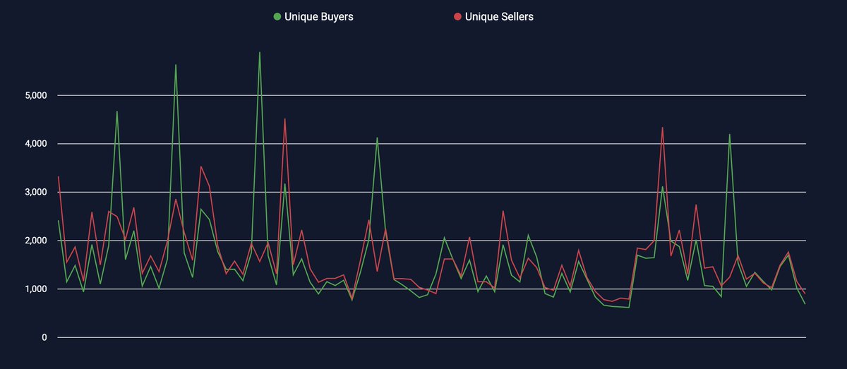 Veve Analytics tweet media