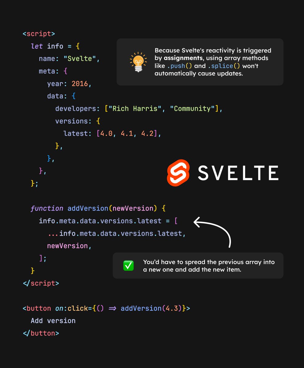 icarusgkx's tweet image. Mutating deep reactive state in React, Vue and Svelte. ⬇️

React follows the immutable approach, Svelte is a hybrid, and Vue takes the more intuitive mutable route.

Which style do you prefer? 🧐