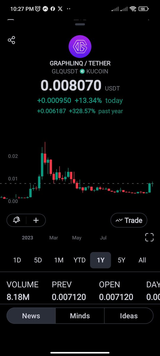 Brother012345's tweet photo. $GLQ
#VIP_GROUP
139% up 💡
📌 الحمد الله والشكر لله 🤲،نتائج تتكلم
موفقين ❤️، دعوة خير 🤲 https://t.co/jOcqn9DZue