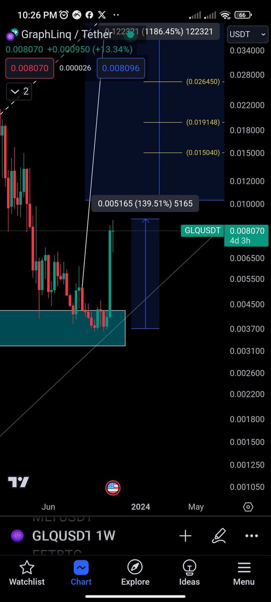 Brother012345's tweet photo. $GLQ
#VIP_GROUP
139% up 💡
📌 الحمد الله والشكر لله 🤲،نتائج تتكلم
موفقين ❤️، دعوة خير 🤲 https://t.co/jOcqn9DZue