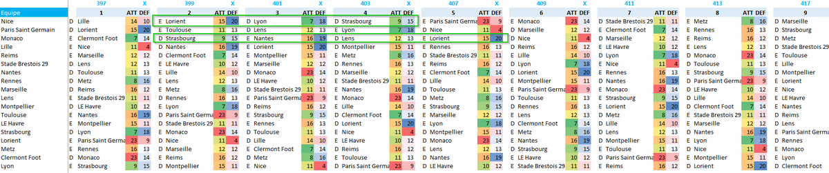 Besoin d'optimiser tes achats sur #Sorare?
Pour t'aider à acheter des joueurs qui ont un calendrier favorable à venir et notamment une série de matchs, j'ai monté le Mani Magic Calendar :
mpg-de-mani.systeme.io/outil-matchup
5 championnats Champ Europe
6 championnats Chall Europe