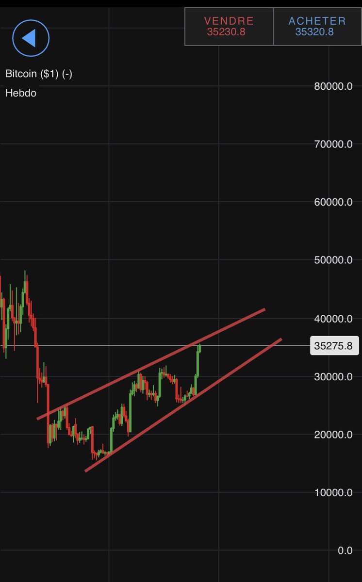 Orobonas Trading tweet media