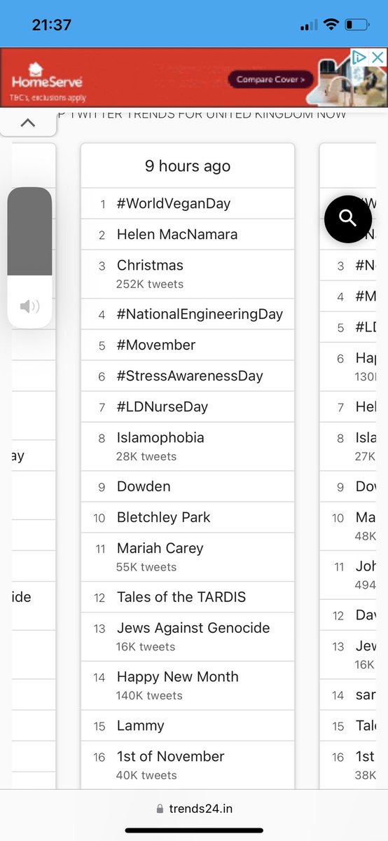 Well done #RNLDs and #StudentNurses! We have been #trending throughout the day peaking at #5 around 11am #LDNurseDay #ChooseLDNursing #InspireLDNursing trends24.in/united-kingdom/