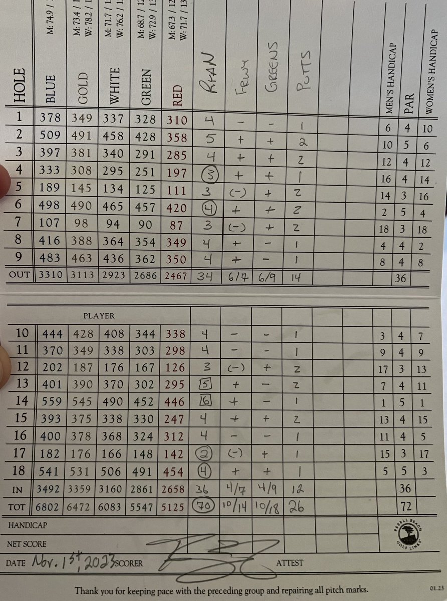 Coach_NormanPGA's tweet image. 🚨Great day on the links!! Thank you @PebbleBeachGolf @PBResorts 🙏⛳️🌊🏆 #PebbleBeachGolf #GolfLife