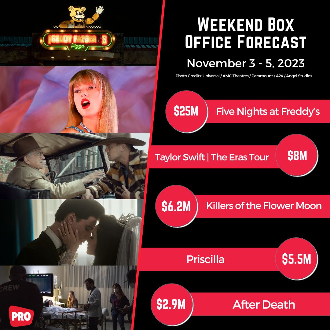 Weekend Box Office Forecast: FIVE NIGHTS AT FREDDY'S To Repeat In