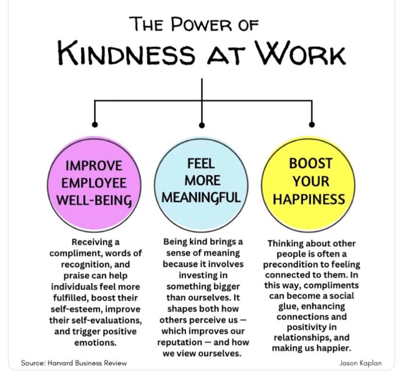Goto_paulcastle's tweet photo. The effect of kindness 
#KindnessMatters https://t.co/8LsclAlrOw