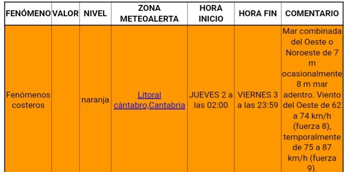 🔴PRECAUCIÓN🔴 Esta noche se activara eldispositivo preventivo por temporal marítimo porque la previsión de @AEMET_Cantabria nos indica que estaremos en ALERTA NARANJA santander.es/content/santan…