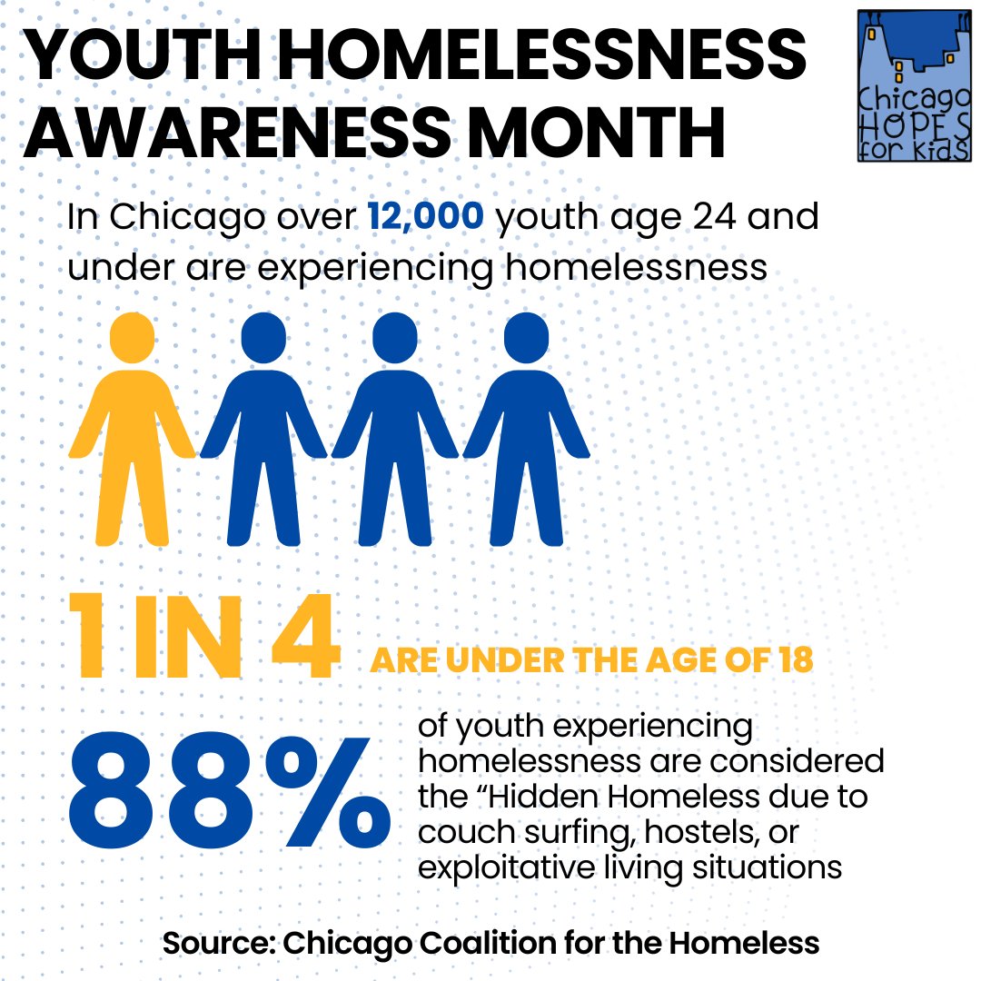 November is Youth Homelessness Awareness Month. At HOPES, it is our mission to provide early education support to youth experiencing homelessness and help break the cycle of homelessness to reshape their futures. 💙 #YouthHomelessnessAwareness #ChicagoHOPESforKids #BreakTheCycle