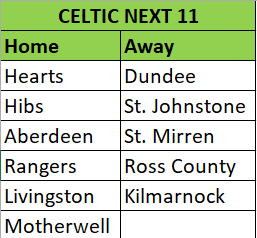 Celtic's next time through the Prem. More favorable than the first 11.

Need to make hay here until the likes of Abada and Hatate can return. #CELSTM