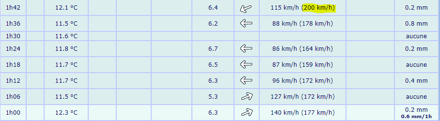 Meteociel tweet media