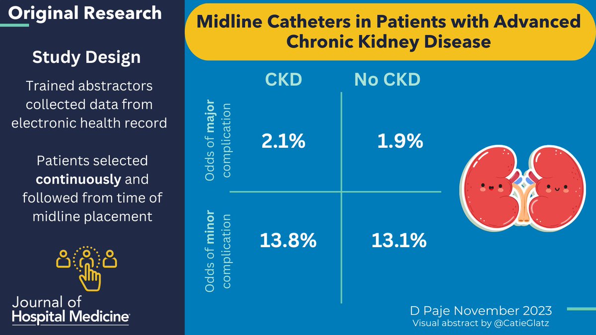 Journal of Hospital Medicine (@jhospmedicine) on Twitter photo 🚨 NEW ISSUE ALERT 🚨
Time for November Rain, but instead of GNR, we're looking at CKD!
Midline catheters associated with ⬇️ risks major complications - safe for patients with advanced CKD!
bit.ly/45ZQS3o
#VisualAbstract: @CatieGlatz
<a href="/PajeDavid/">David Paje</a> <a href="/vineet_chopra/">Vineet Chopra</a> <a href="/HMS_MI/">Michigan HMS</a> 🚨 NEW ISSUE ALERT 🚨
Time for November Rain, but instead of GNR, we're looking at CKD!
Midline catheters associated with ⬇️ risks major complications - safe for patients with advanced CKD!
bit.ly/45ZQS3o
#VisualAbstract: @CatieGlatz
<a href="/PajeDavid/">David Paje</a> <a href="/vineet_chopra/">Vineet Chopra</a> <a href="/HMS_MI/">Michigan HMS</a>