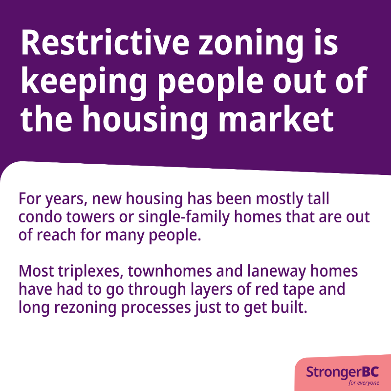 BCGovNews's tweet photo. Outdated zoning rules have made it difficult to build homes within reach for people, like townhomes, triplexes &amp; laneway homes. New actions will change these zoning laws &amp; create improved, more efficient ways to build the types of homes that people need. https://t.co/Bbo9lKh5vo