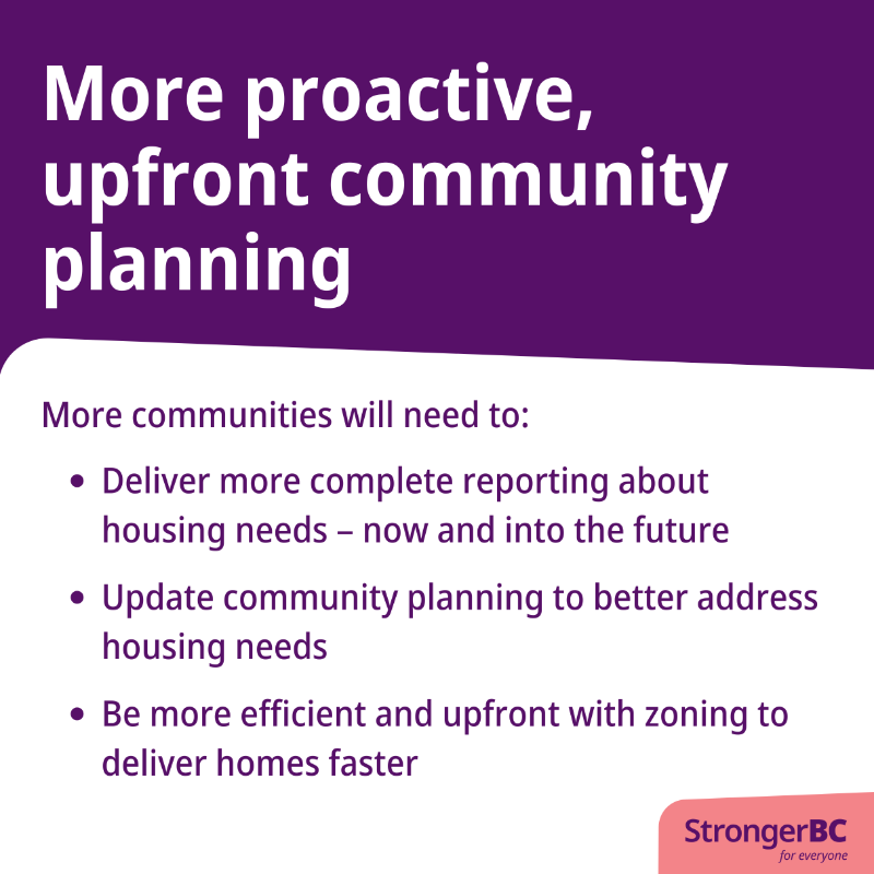 BCGovNews's tweet photo. Outdated zoning rules have made it difficult to build homes within reach for people, like townhomes, triplexes &amp; laneway homes. New actions will change these zoning laws &amp; create improved, more efficient ways to build the types of homes that people need. https://t.co/Bbo9lKh5vo