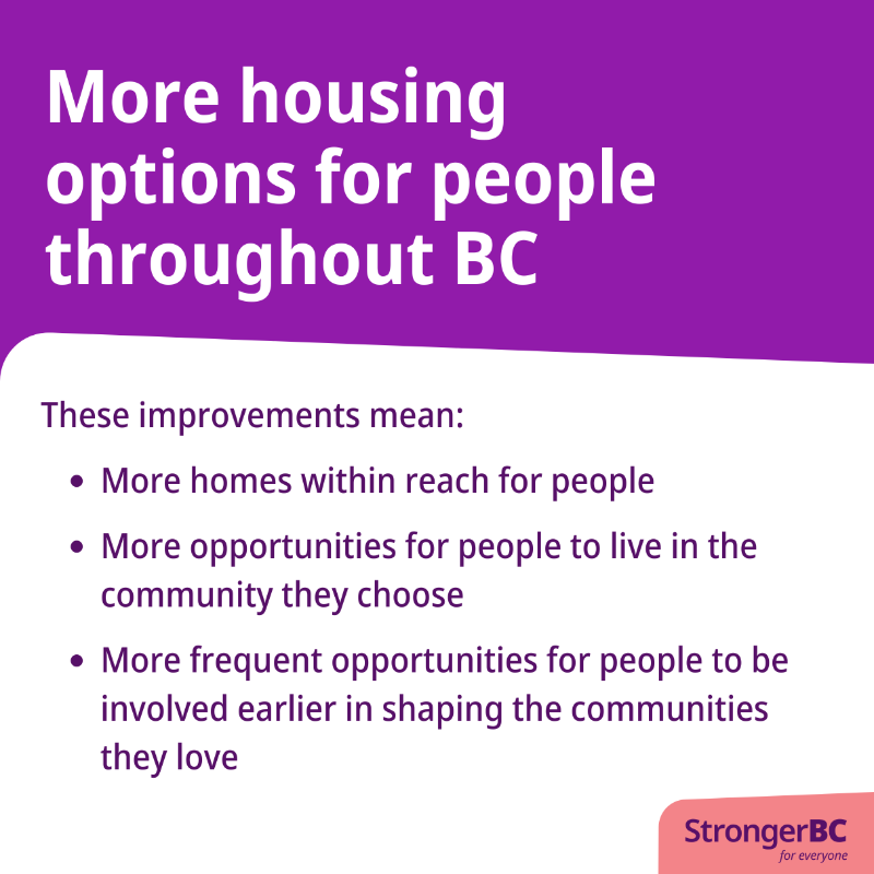 BCGovNews's tweet photo. Outdated zoning rules have made it difficult to build homes within reach for people, like townhomes, triplexes &amp; laneway homes. New actions will change these zoning laws &amp; create improved, more efficient ways to build the types of homes that people need. https://t.co/Bbo9lKh5vo