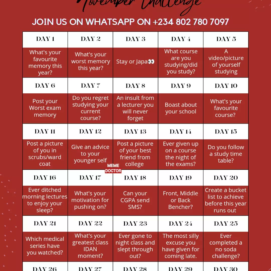 _MemeDoctor's tweet image. Day 1: The day I created Meme Doctor 😍