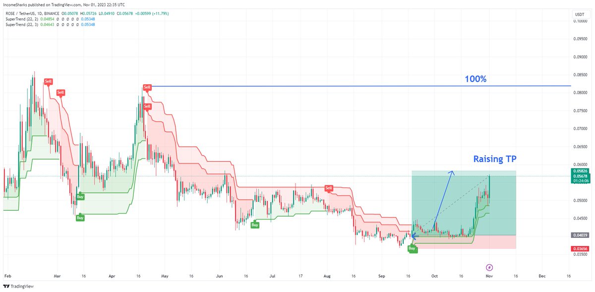 IncomeSharks tweet media