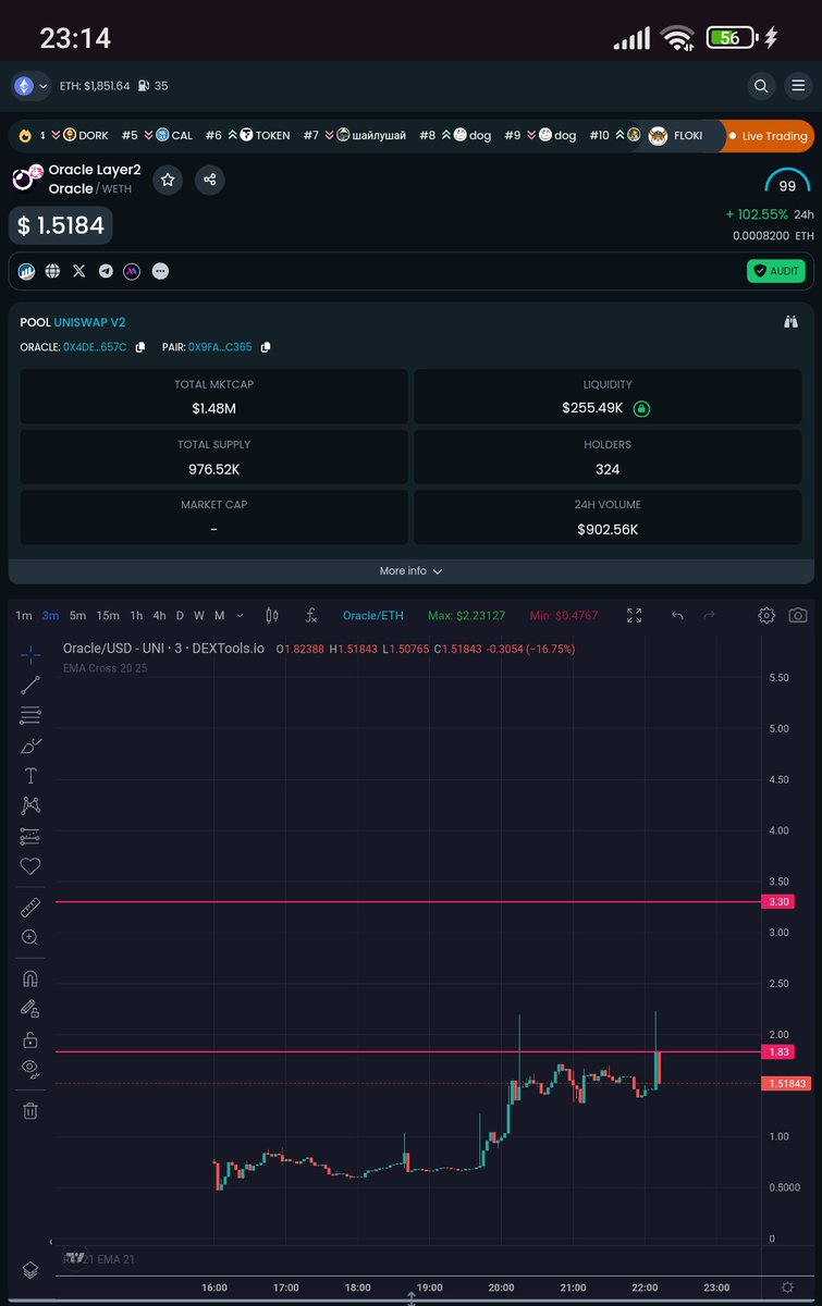 BilalAssayoudi's tweet image. @oracle_l2 
Congratulations to all of us, the first 🎯 for @oracle_l2 Currency has been achieved ✅
#Oracle #OracleL2 #layer2 #blokckchain #staking #dApps #crypto #cryptocurrency #altcoin #CryptoMarket