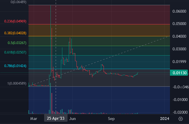$EVEAI still the best tek in the AI generation market
so undervalued at 1M$ mc vs 31M$ for $imgnai