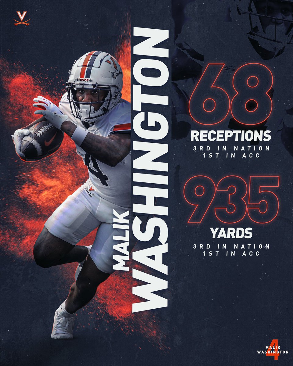 👀 <a href="/biletnikoffawrd/">Biletnikoff Award</a> 
Video game numbers🕹️
1.15.41🕊 

#UVAStrong | #GoHoos⚔️