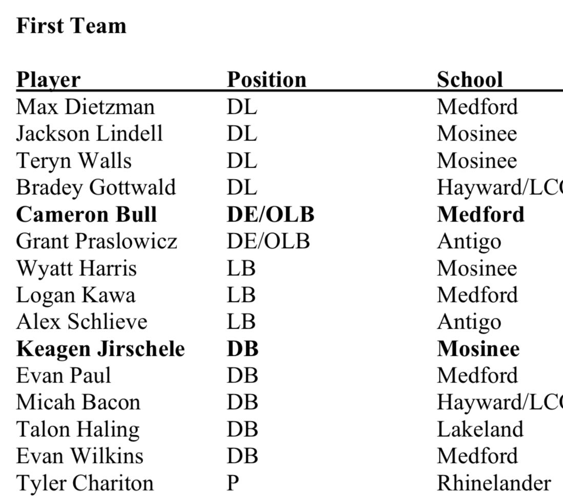 Maxwell Dietzman tweet media