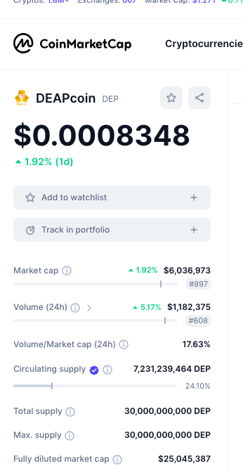 kurusunet's tweet image. #DEA #DEAP 本日もCMC更新されていませんでしたが、実際は下記のデータとなります。早急に早急にCMCに申請＆更新をお願いしたい。 
CMC： 640 
現在の価格：$0.0008348 
循環供給量：210億DEP  
時価総額(Market cap)：$17,530,800