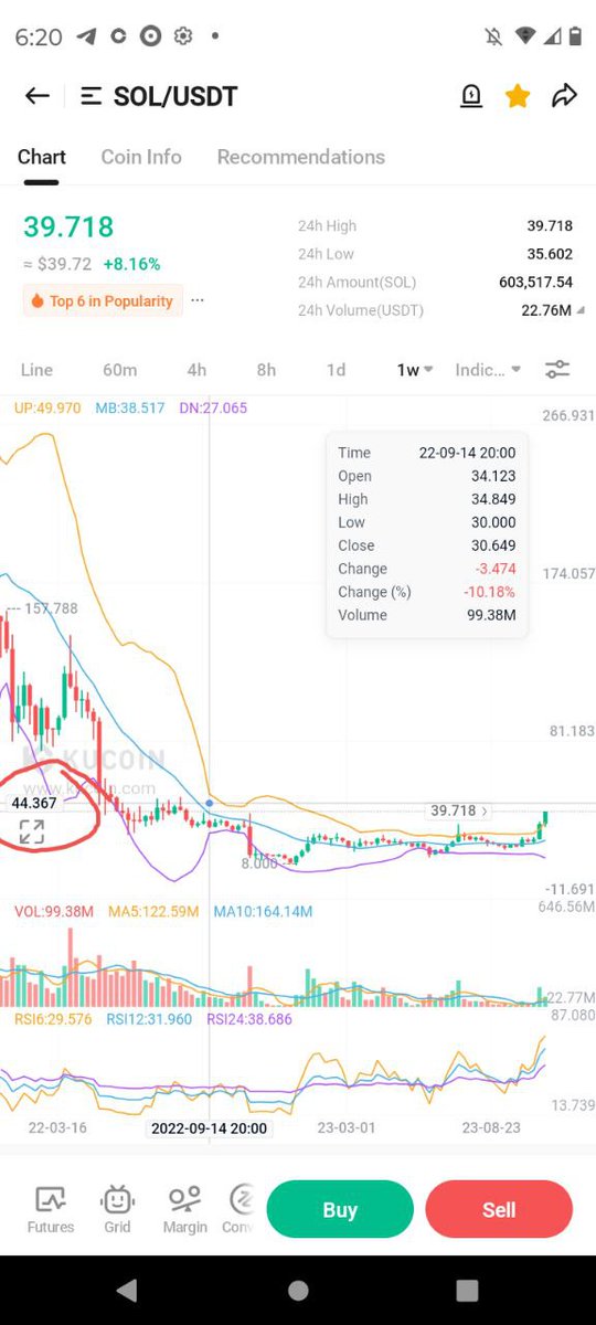 exmo_study's tweet photo. SOL going after 45-50 today? 🧐
50 is target for inverse head and shoulders setup we identified on previous setups.
39.50 is resistance to go after 44.85 we by pass 44.85 it's game on to 48-50.
And 78.00 is still on the books as long as markets continue to stay up.
But not to much excitement let's knock out these levels first. With 45-50 projected target.

#Solana #TradingSignals