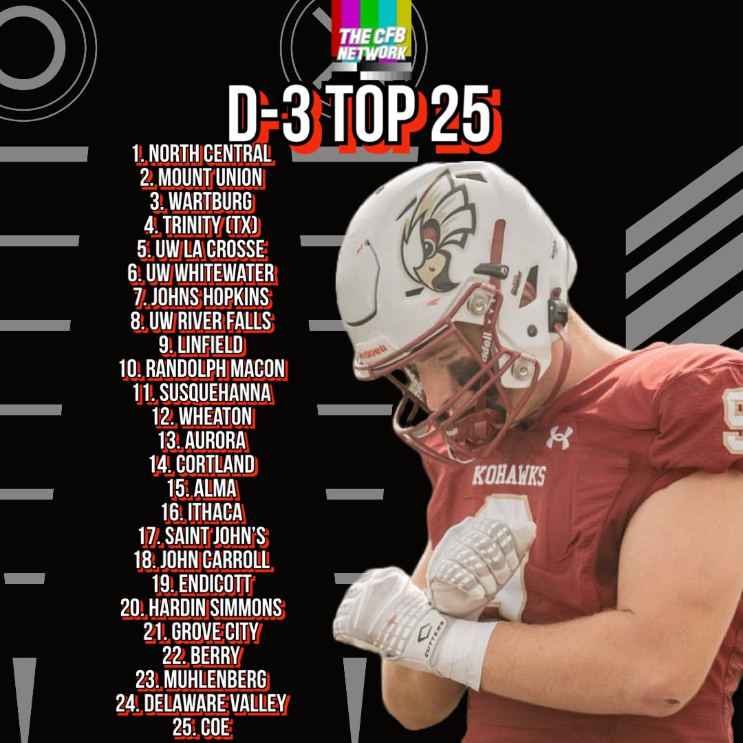 Here are this week’s CFBNETWORK D-3 Top 25 Rankings