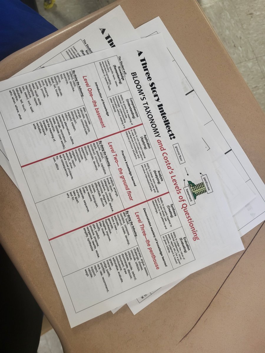Let's use our Higher Order Thinking skills by generating questions for our  Socratic Seminar.  Engagement at its best! #AIGAllDay <a href="/CumberlandCoAIG/">CumberlandCoAIG</a> <a href="/SVMSBobcats/">SVMS</a>