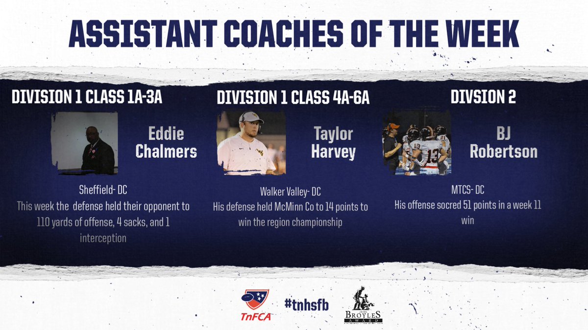 TFCAFootball's tweet photo. ‼️Assistant Coaches of the Week‼️
Division 1 Class 1-3A- Eddie Chalmers, Sheffield 
Division 1 Class 4-6A- @harvey_taylor09, @valley_fb 
Division 2- BJ Robertson, @MTCSAthletics 
@BroylesAward https://t.co/4HL8j69nKB