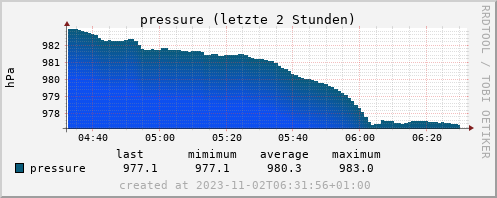 There are 91,000+ instances of the  video ID dQw4w9WgXcQ