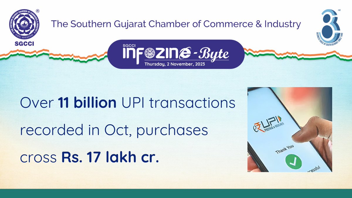 Over 11 Billion UPI transactions recorded in Oct, purchases cross Rs. 17 Lakh Cr.

#UPI #transaction #SGCCI #ChamberOfCommerce #Infozine #UPIPayments #DigitalPayments #CashlessTransactions #MobilePayments #OnlineBanking #PayWithPhone #QRCodePayments #InstantPayments #UPIApps