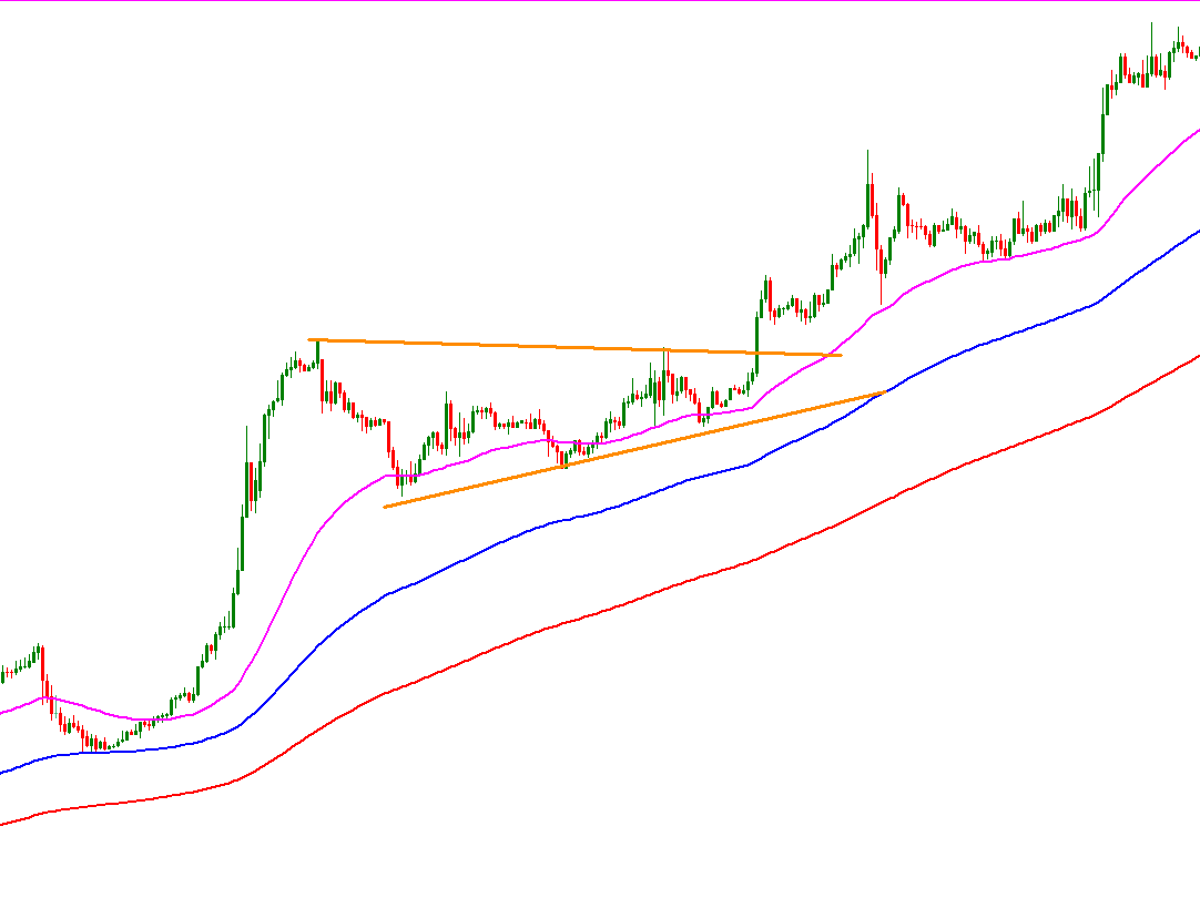 VCPInvest's tweet image. Trước phiên giao dịch, tôi sẽ dành thời gian để thở chậm và sâu. Tôi tưởng tượng trong tâm trí mẫu hình VCP trên biểu đồ những sản phẩm mà tôi giao dịch.
Tôi cố gắng duy trì điều đó trong suốt thời gian giao dịch của mình.
#vcpsetup
#vcppattern
#vcpchart