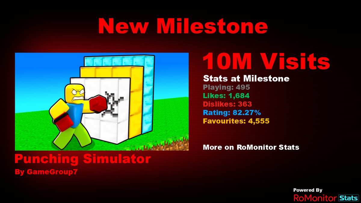 RoMonitor Stats tweet media