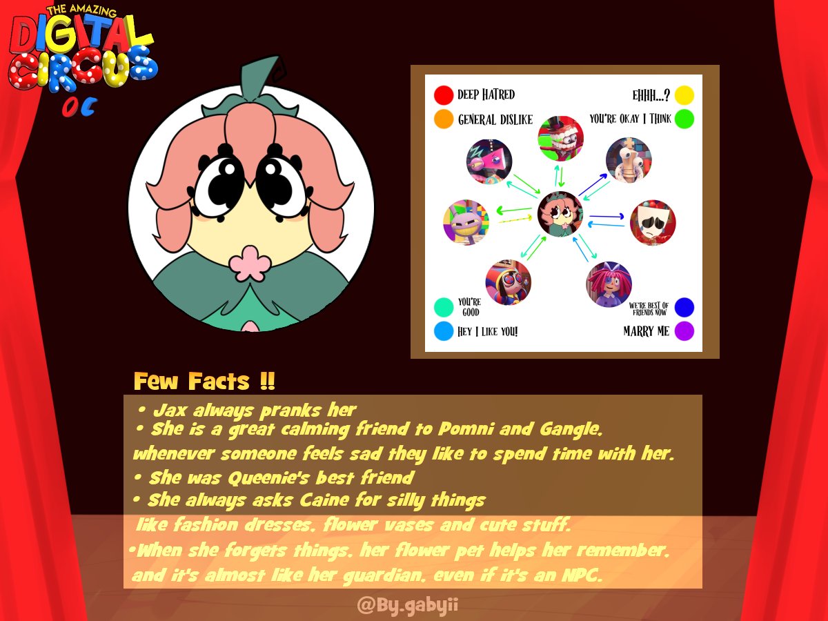 Gabyiisart's tweet image. Meet Daisy Bell !! 🌸🪷🌹
The adorable flower granny 👵🪴🌷
My #TheAmazingDigitalCircus Oc &amp;lt;3

#DigitalCircusOC #TADCOC #OC #TheAmazingDigitalCircusoc 🌸