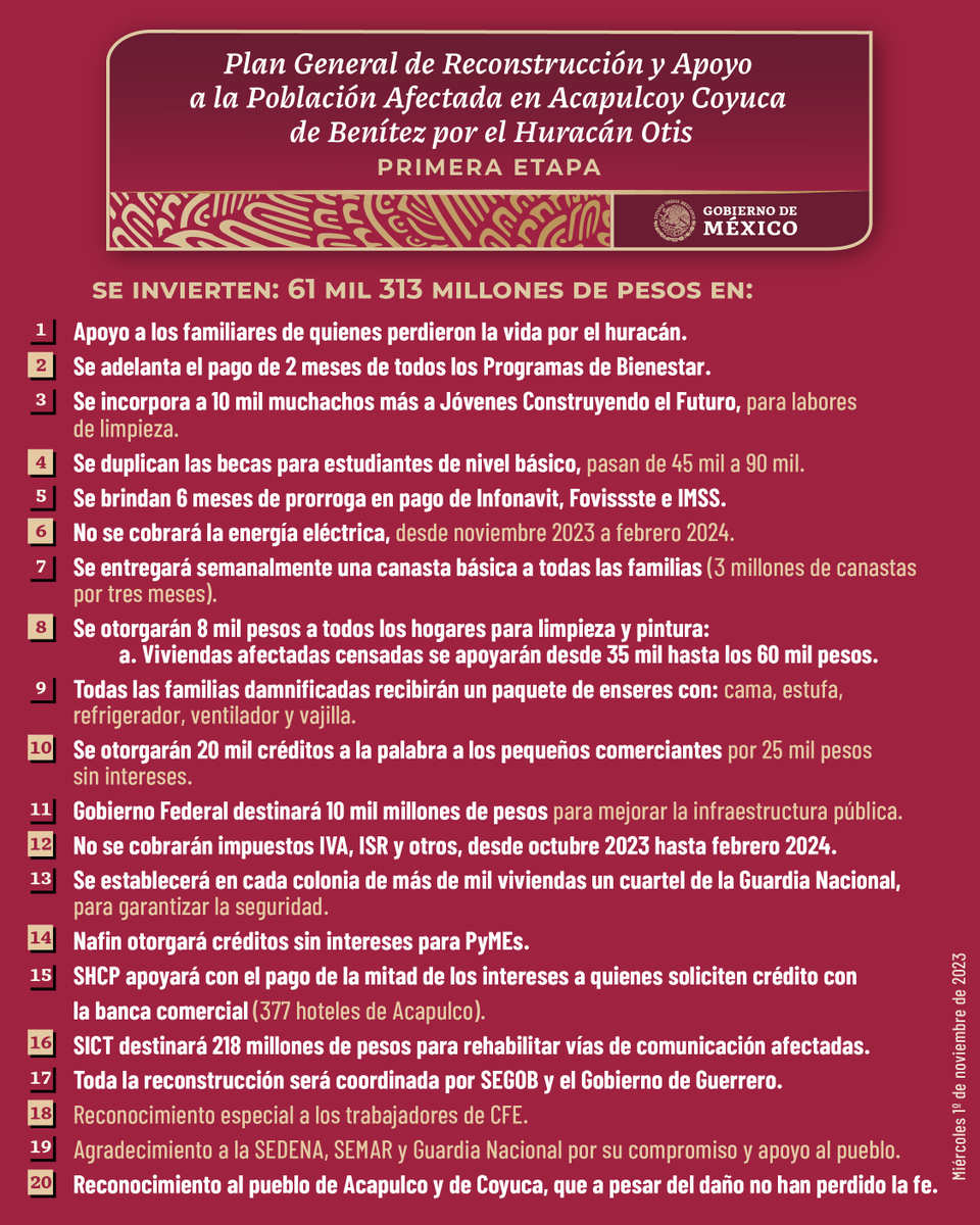 GobiernoMX's tweet photo. El #PlanReconstrucciónAcapulco y Apoyo a la Población Afectada por el Huracán Otis, se compone de 20 lineamientos en la primera etapa que a continuación se enlistan. https://t.co/ScFqdH2YG7