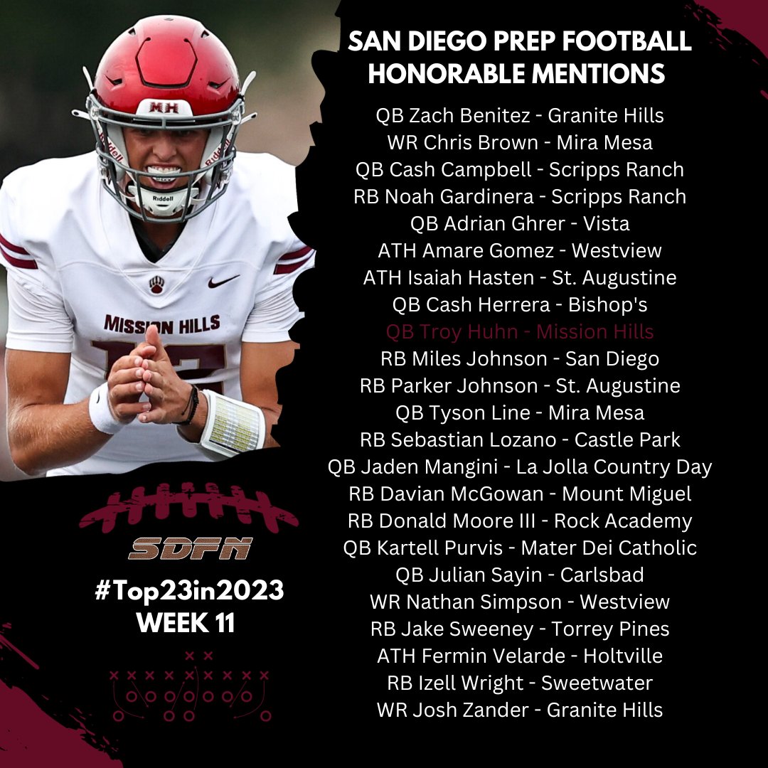 San Diego Prep🏈: #Top23in2023
Players of the Week (Oct. 28-30)

📸 by @nicole2noel

sdfootball.net/2023/11/prep-f…