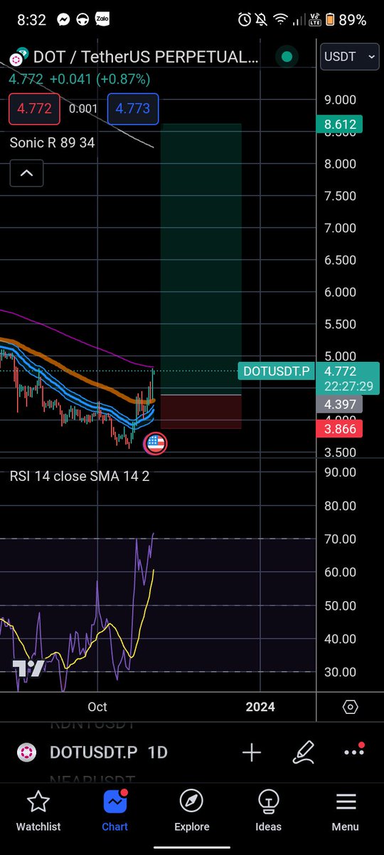 kid307105's tweet photo. Dot 10$ lên nào 
@BTC @crypto https://t.co/ejHooiG9rX