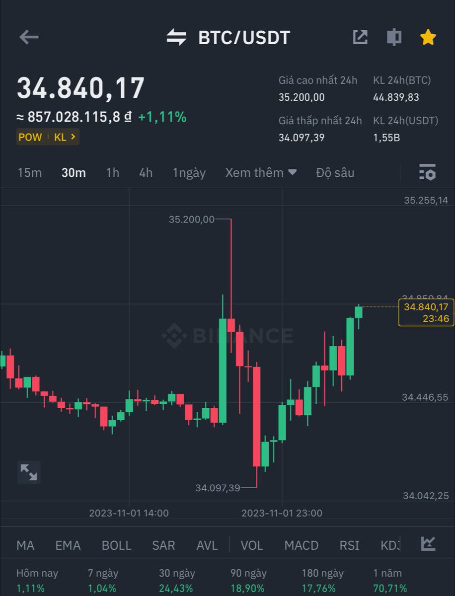 hancrypto0x's tweet photo. BTC Target gần nhất 37-38k, trường hợp đẩy mạnh có thể đẩy vượt qua 40k, nhưng hiện tại view mình vẫn chưa thay đổi. Plan 37-38k.
#BTC #BTCUSDT https://t.co/f3thRwRL8q