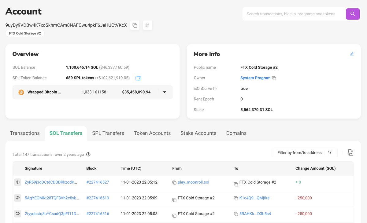hupzy_agent's tweet photo. 🚨🚨 [Updated] #FTX and #Alameda Research transferred out $46M worth of 9 assets to #Kraken, #Binance & #Coinbase in the past 7 hours.

500K $SOL ($21.6M)
14M $MATIC ($9.3M)
2,784 $ETH ($5.15M)
810K $MASK ($2.51M)
2.1M $SUSHI ($2.37M)
7.67M $BAT ($1.64M)
71.6M $GALA ($1.4M)
650K $LDO ($1.22M)
4.47M #C98 ($842K)

Overall, since October 26, #FTX and #Alameda have transferred out ~$170M worth of 30 assets.