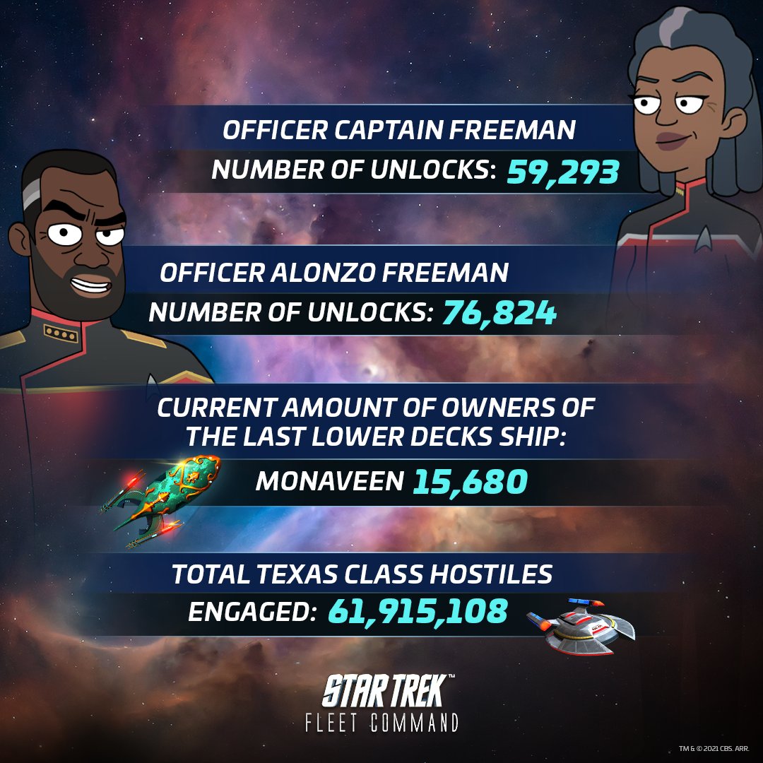 Lower Decks has been an arc full of new events! Curious to know how they went? Check below 👇👇 #LowerDecks #STFC #StarTrekFleetCommand