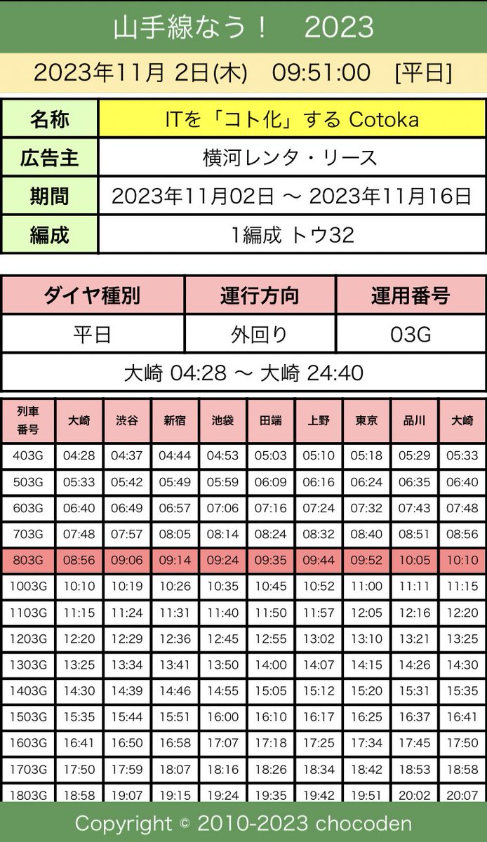 chocoden's tweet photo. 11/2(木)
本日の山手線アドトレイン編成の運行です。

トウ32編成は、横河レンタ・リースの【 ITを「コト化」する Cotoka 】トレインで運行開始！

[アドトレイン]
トウ31 外回り23G #ブルーロック #ブレバト
トウ32 外回り03G #Cotoka
トウ33 内回り70G朝

【山手線なう！】
https://t.co/eFu5gH1dSl https://t.co/jvXeLuTRjb