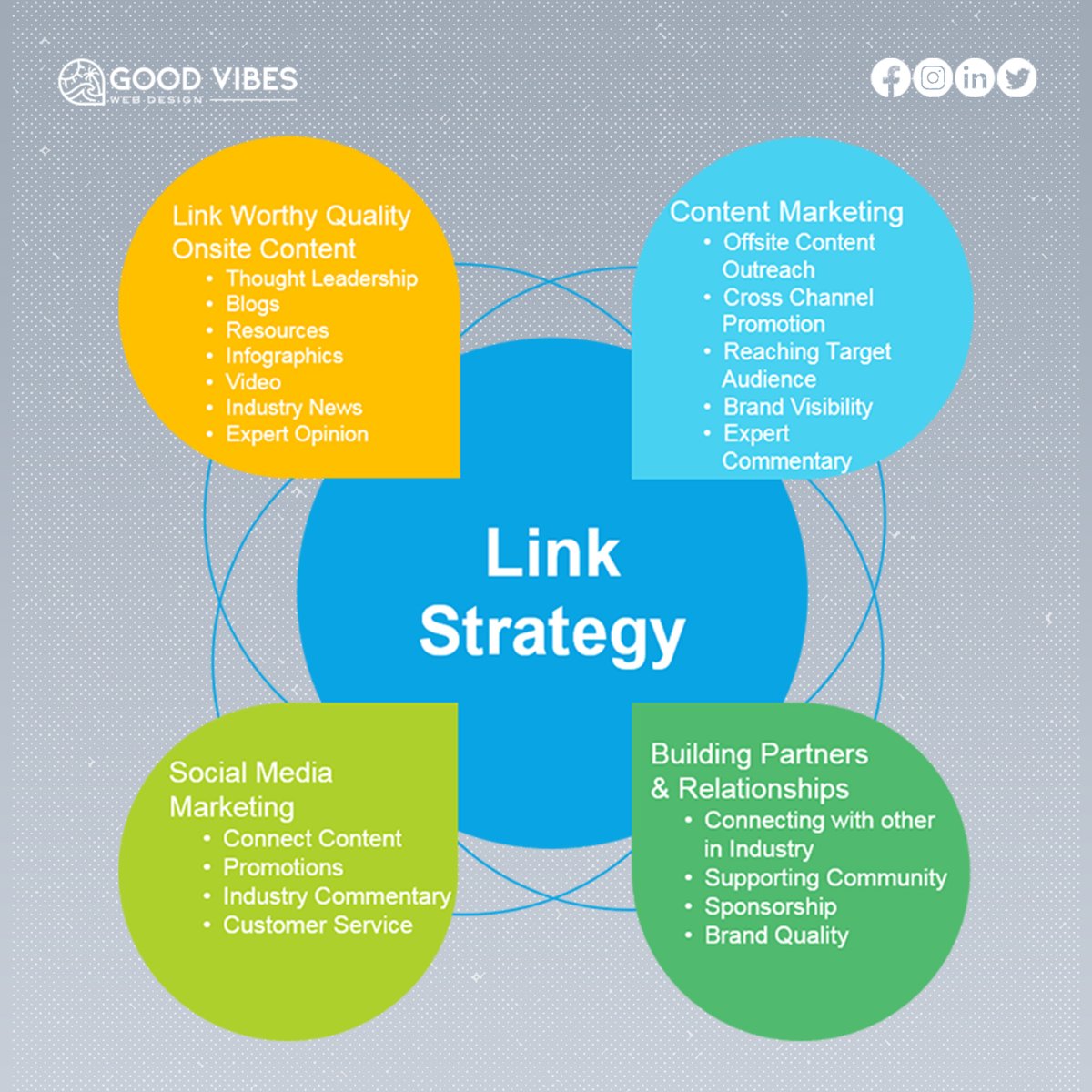 goodvibeswebdez's tweet image. Mastering the art of strategic linking is your key to unlocking the full potential of your brand!
📝 Content Marketing
🤝 Building Partners & Relationships
📲 Social Media Marketing
🔗 Link-Worthy Onsite Content
Visit us: goodvibeswebdesign.com.au
#SEO #goodvibeswebdesign