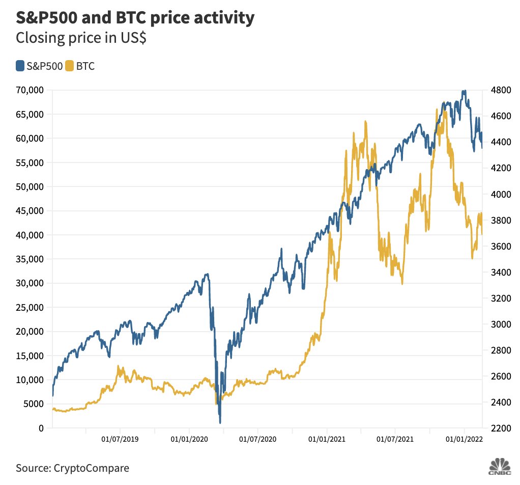 TechDailyUpdate's tweet image. Giá #Bitcoin hầu như không thay đổi khi Fed giữ lãi suất ổn định; Solana dẫn đầu cuộc biểu tình #altcoin

Giá Bitcoin hầu như không thay đổi do Cục Dự trữ Liên bang Hoa Kỳ giữ lãi suất ở mức hiện tại vào thứ Tư, như dự kiến. Các loại tiền thay thế tăng…