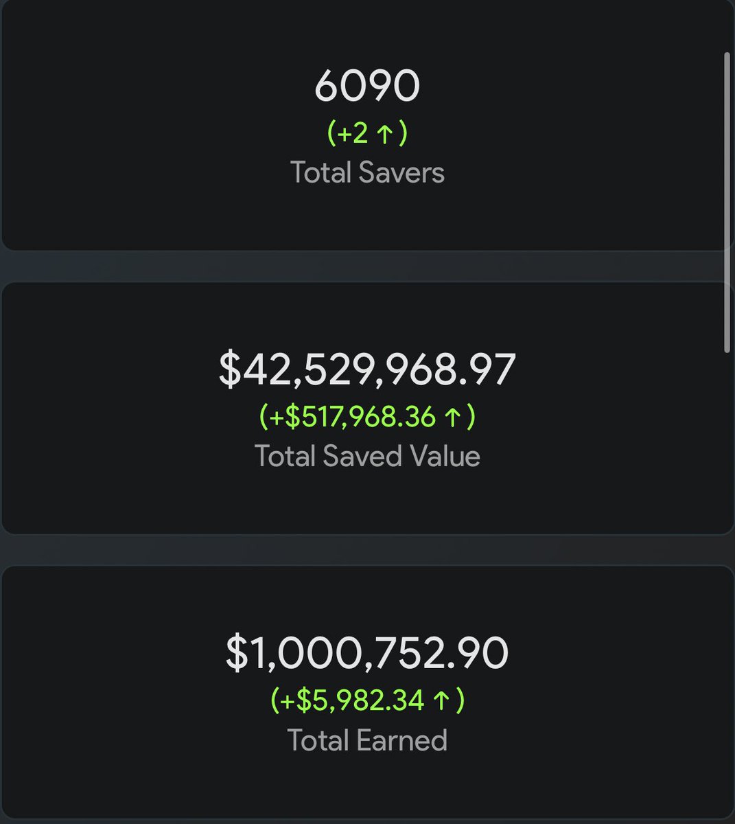 First $1,000,000 earned by Thorchain savers

1m of single-sided yield with no IL exposure

Congrats savers
