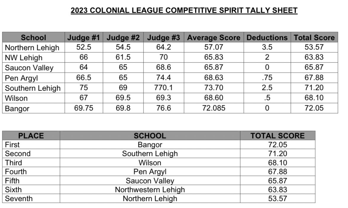 D11Sports tweet media