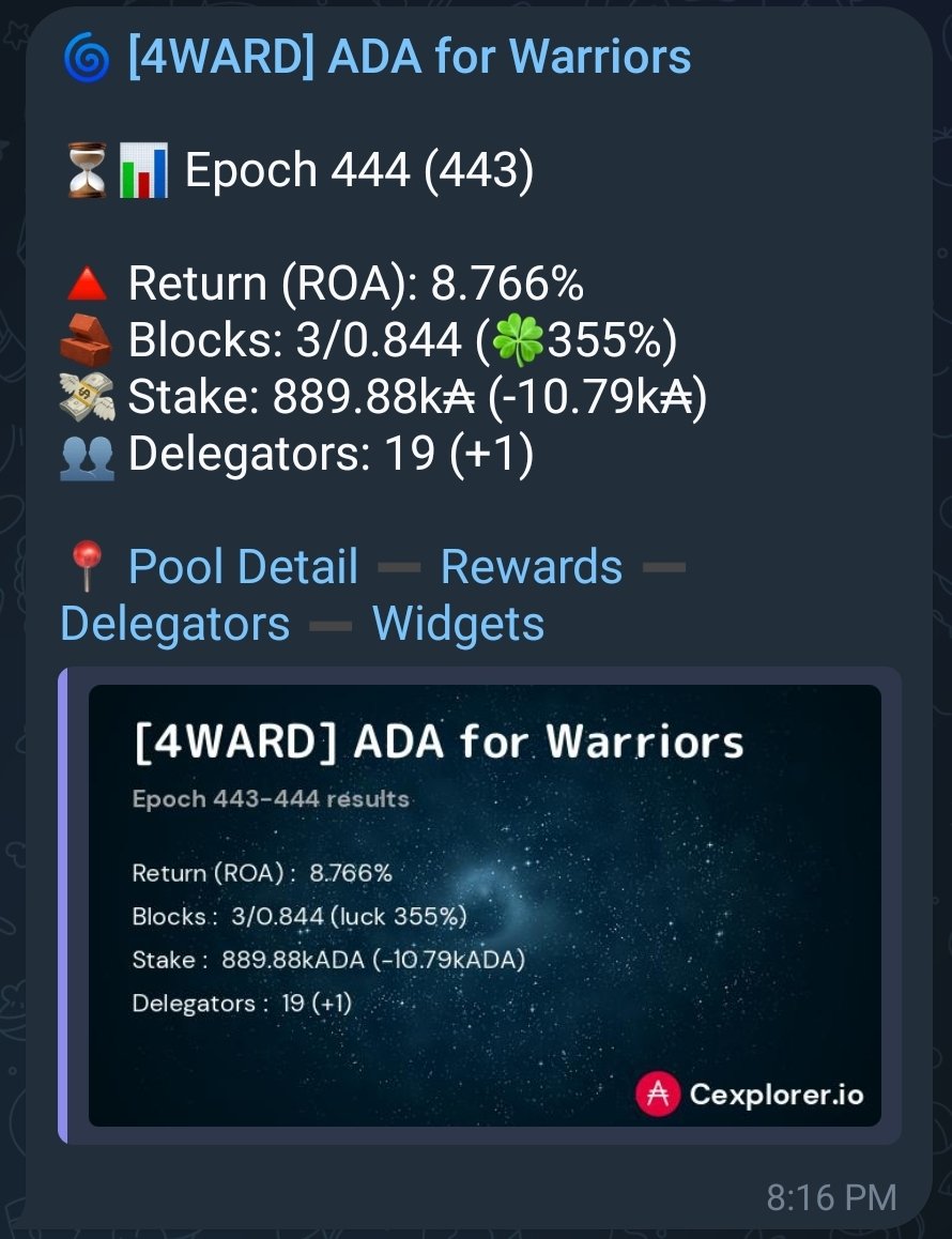 4ward_pool's tweet photo. That was a good epoch. 😎

https://t.co/ZpUpoDOkIn 

#Cardano #SinglePoolOperator https://t.co/wJSskoPbz3