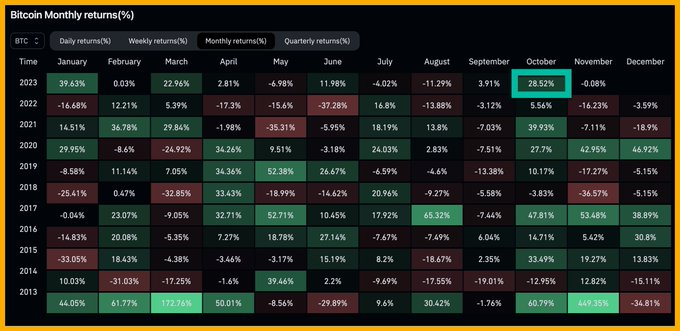 GM anh em! ⛅️⛅️

Vậy là sau quyết định giữ nguyên lãi suất của FED tối qua, là 1 giọng điệu ôn hòa tới từ chủ tịch FED Jerome Powell.

FED đã chuyển hoàn toàn từ trạng thái diều hâu sang 1 trạng thái ôn hòa hơn, lãi suất sẽ không còn chắc chắn tăng nữa, mà