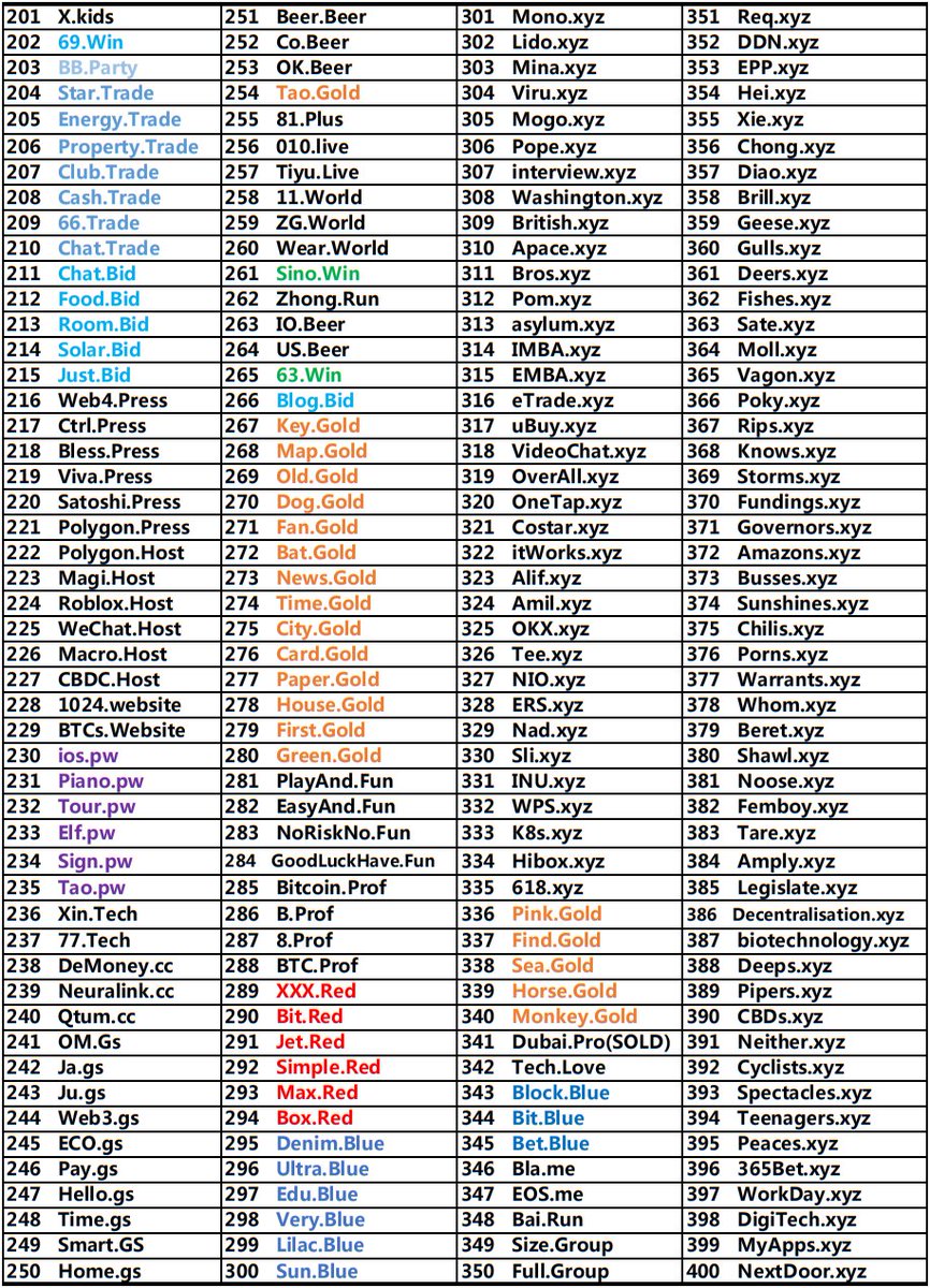5.best tweet media