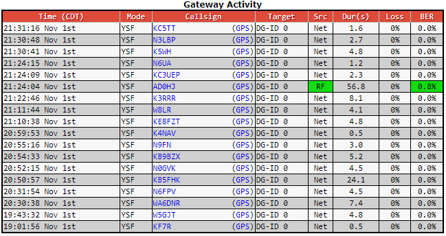 AD0HJ's tweet photo. Another great Net tonite! #WA6DNR #N6FPV #KB5FHK #N0GVK #KB9BZX #N9FN #K4NAV #KE8FZT #W8LR
#N6UA #K3RRR #N4AKV #KC5LWY #N9KT #VA3VGR #KC3UEP #AD0HJ https://t.co/0HYCAxbnQP