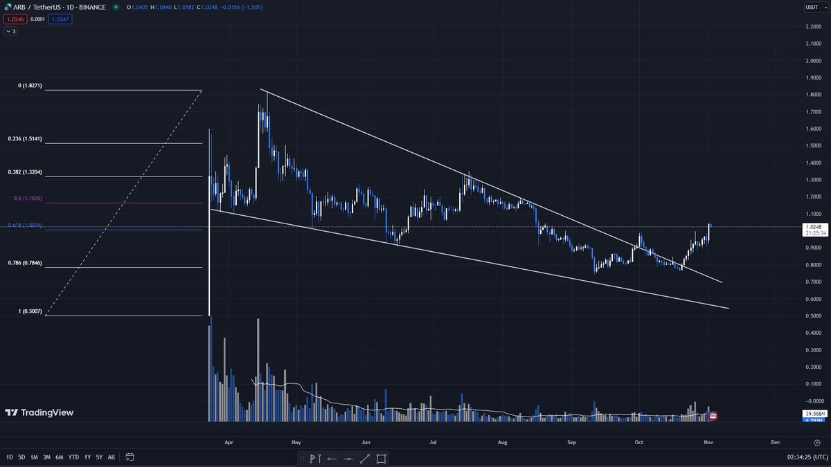 Garbi Protocol tweet media